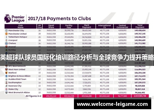 英超球队球员国际化培训路径分析与全球竞争力提升策略