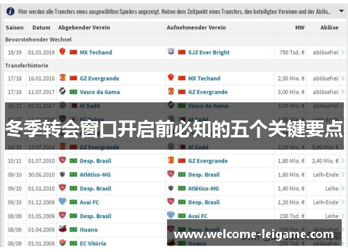 冬季转会窗口开启前必知的五个关键要点