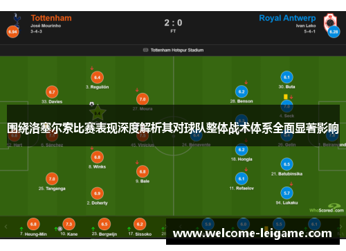 围绕洛塞尔索比赛表现深度解析其对球队整体战术体系全面显著影响