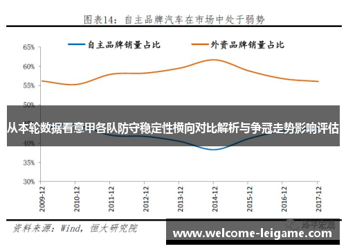 从本轮数据看意甲各队防守稳定性横向对比解析与争冠走势影响评估 从本轮数据看意甲各队防守稳定性横向对比解析与争冠走势影响评估