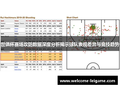世俱杯赛场攻防数据深度分析揭示球队表现差异与竞技趋势 世俱杯赛场攻防数据深度分析揭示球队表现差异与竞技趋势