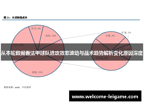 从本轮数据看法甲球队进攻效率波动与战术趋势解析变化原因深度 从本轮数据看法甲球队进攻效率波动与战术趋势解析变化原因深度