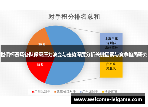 世俱杯赛场各队保级压力演变与走势深度分析关键因素与竞争格局研究
