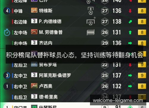 积分榜尾队替补球员心态,坚持训练等待翻身机会 积分榜尾队替补球员心态,坚持训练等待翻身机会
